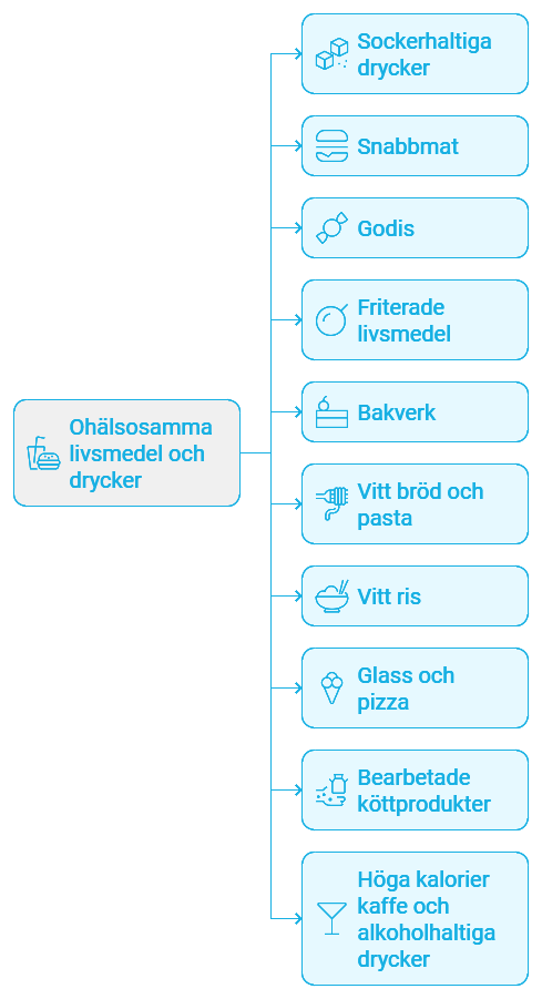 drycker och livsmedel som kan hindra din viktminskning