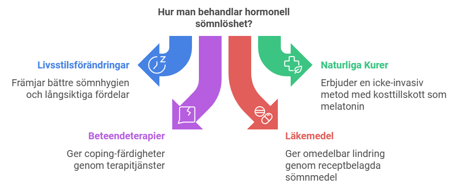 Behandling Av Hormonell Sömnlöshet