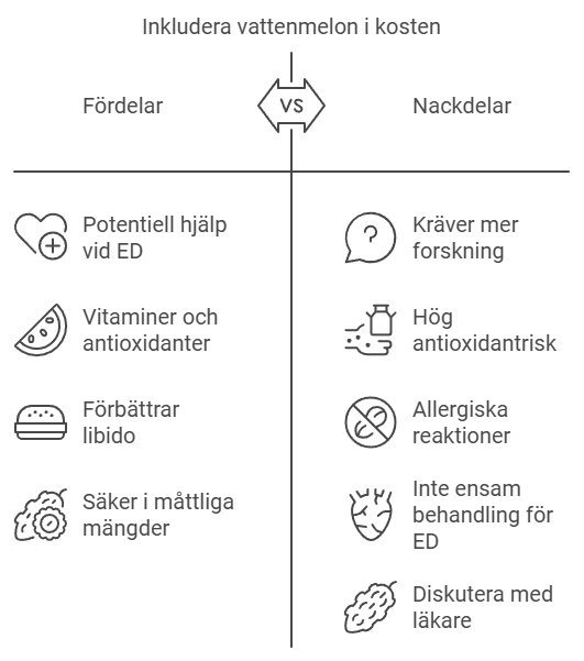 möjliga fördelarna och riskerna med vattenmellon