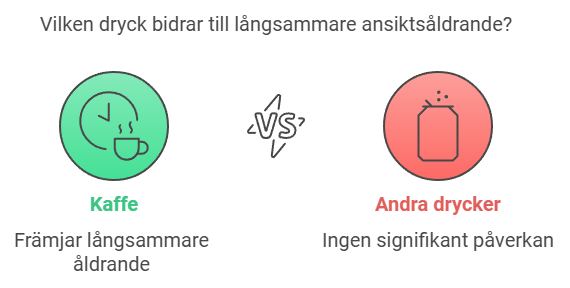 kaffe och din hud