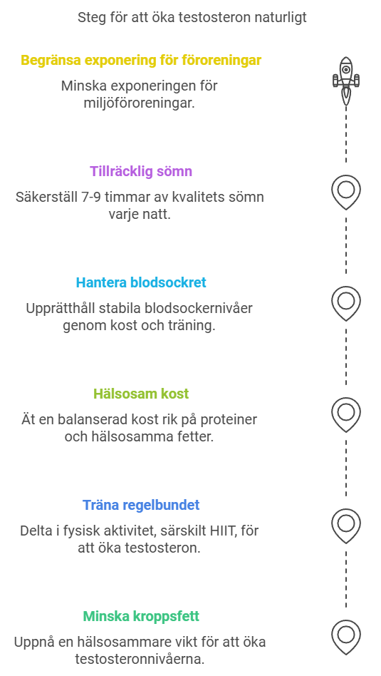 naturliga sätt att öka dina testosteronnivåer