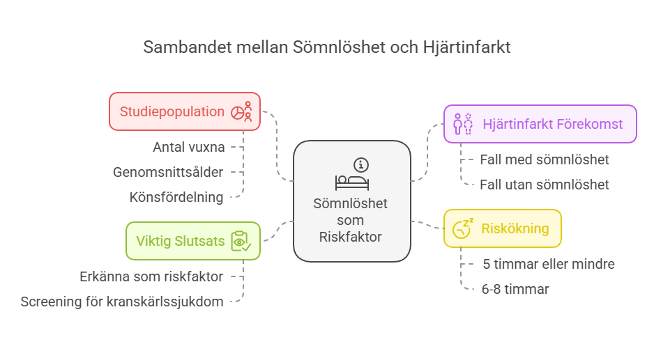 Studieresultat i Korthet