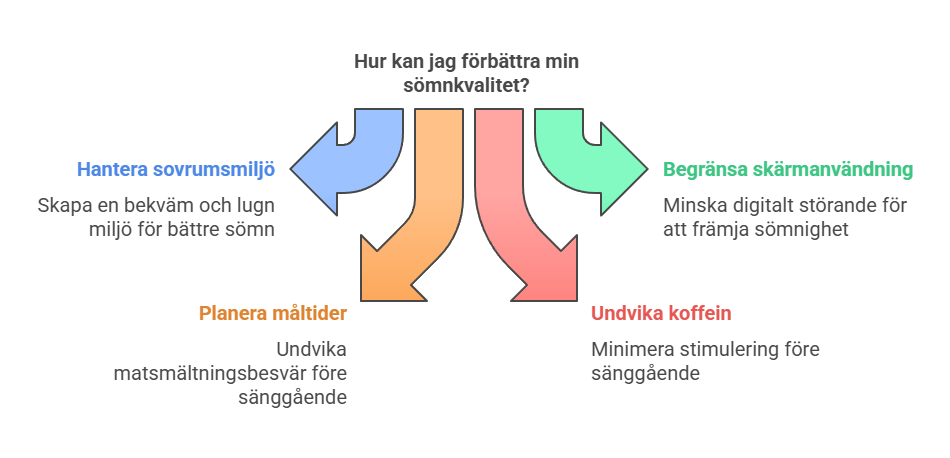 Tips För Att Få En God Natts Sömn